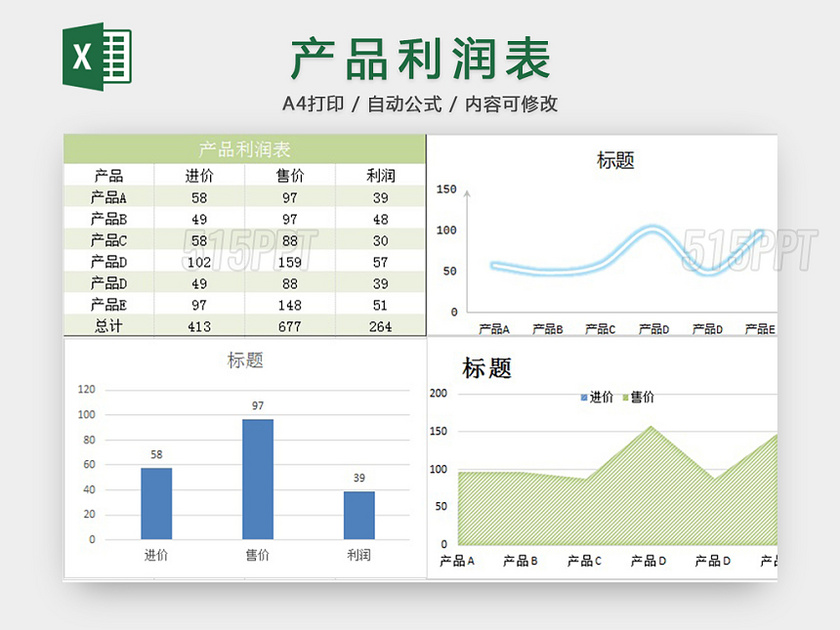 产品利润表