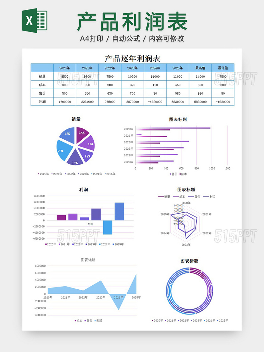 产品逐年利润表