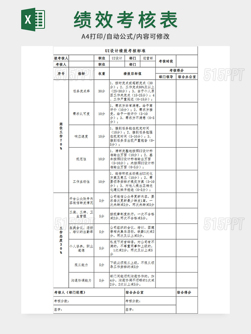 UI设计绩效考核