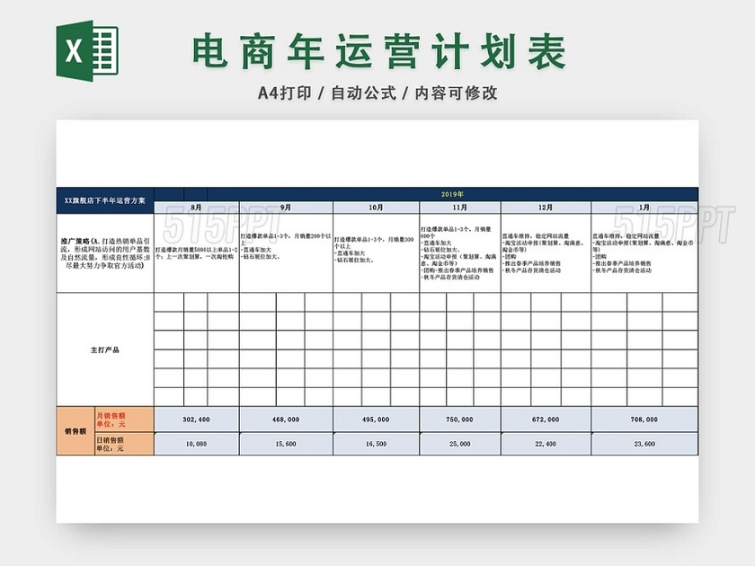 电商年运营计划表EXCEL模板