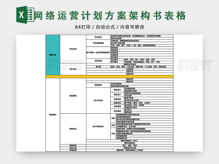 网络运营计划方案架构书EXCEL模板