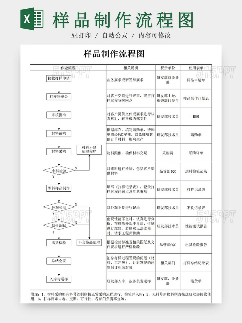 样品制作流程图样品制作过程