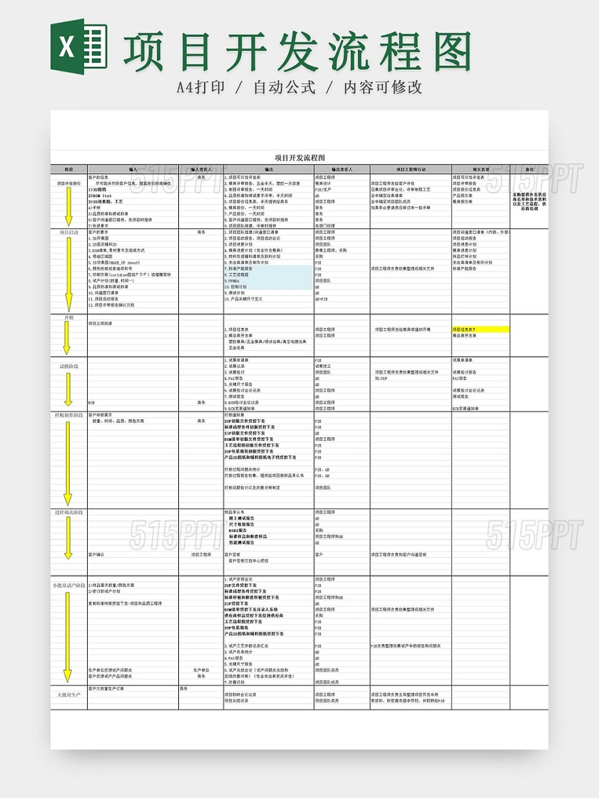 项目开发流程图项目信息表