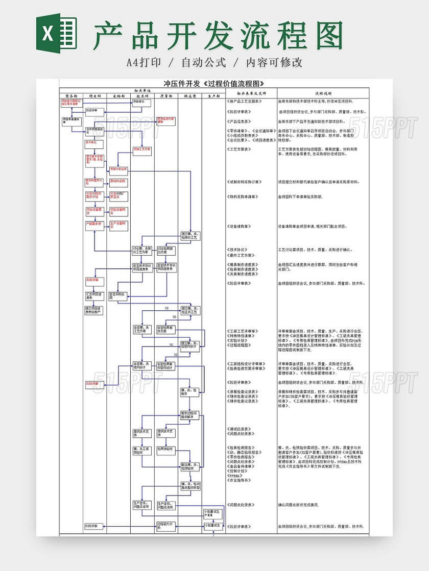 产品开发制作流程图产品制作过程