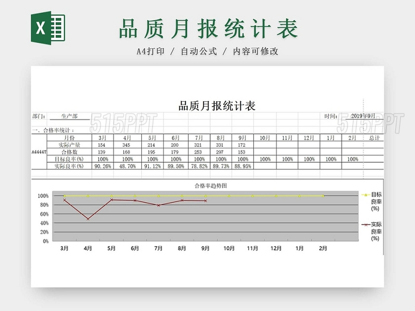 品质月报统计表品质统计表折线图