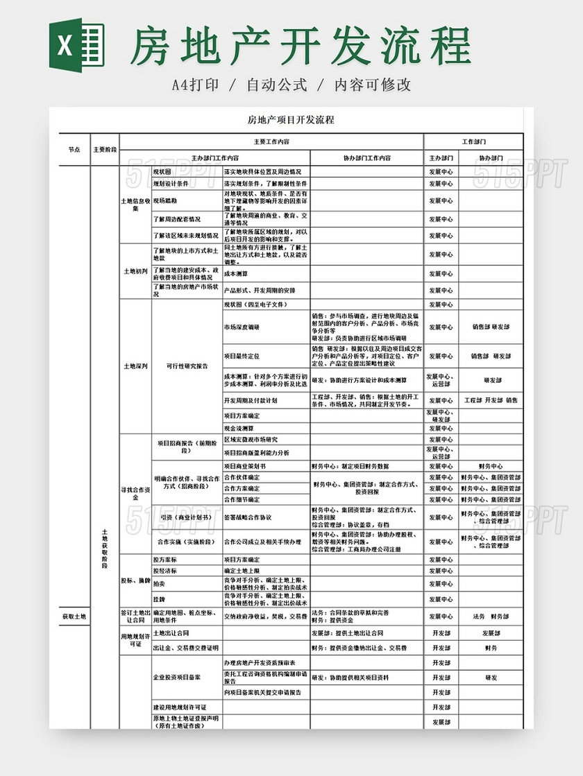 黑白房地产开发流程开发申请流程图