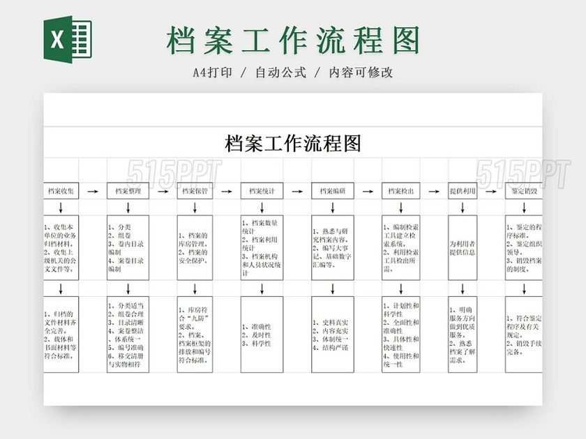 公司档案部工作流程部门职责岗位职责