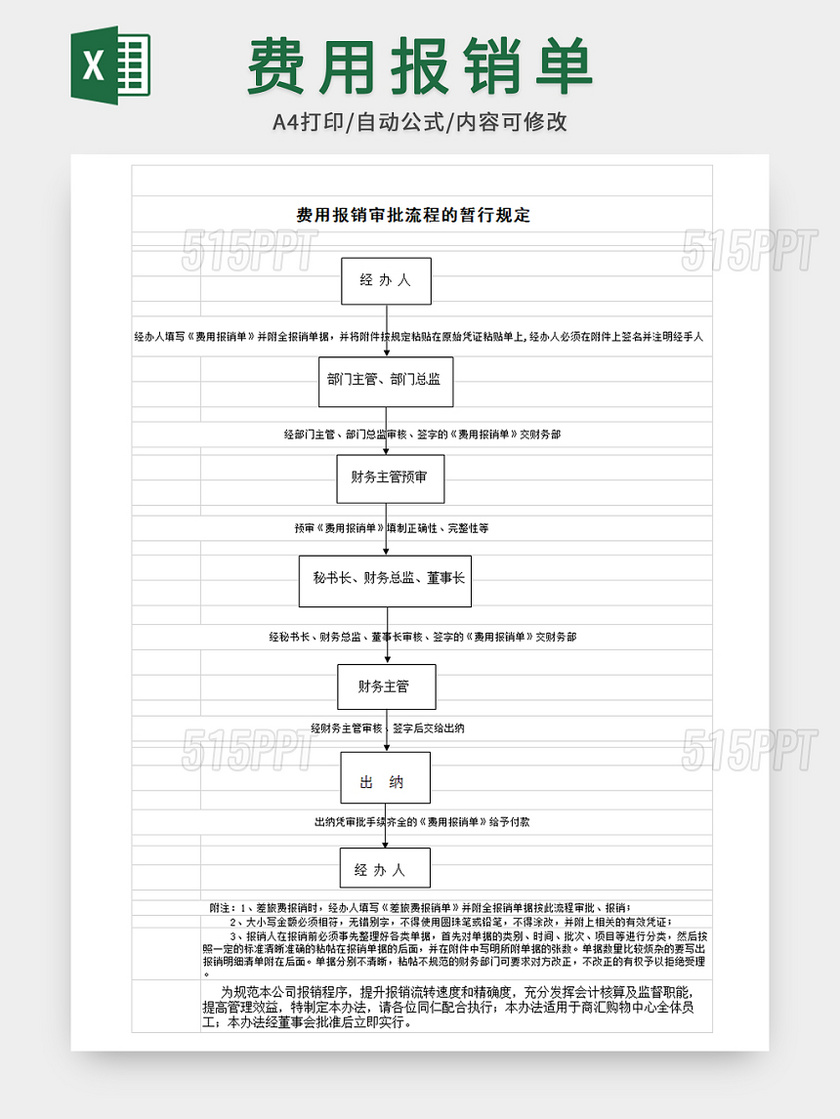 费用报销审批流程