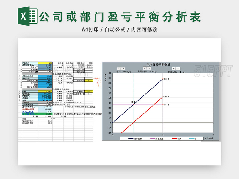 公司或部门盈亏平衡分析表EXCEL模板