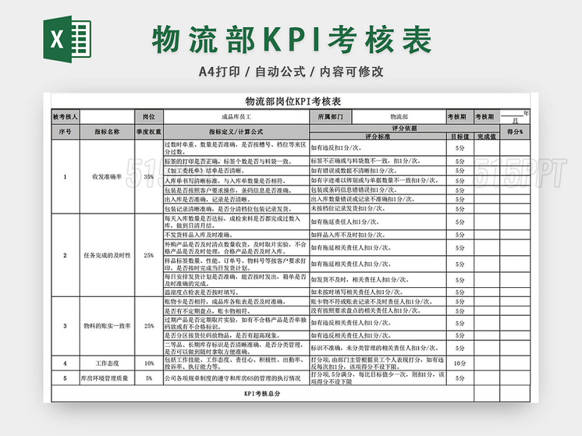 物流部KPI绩效指标考核表EXCEL模板