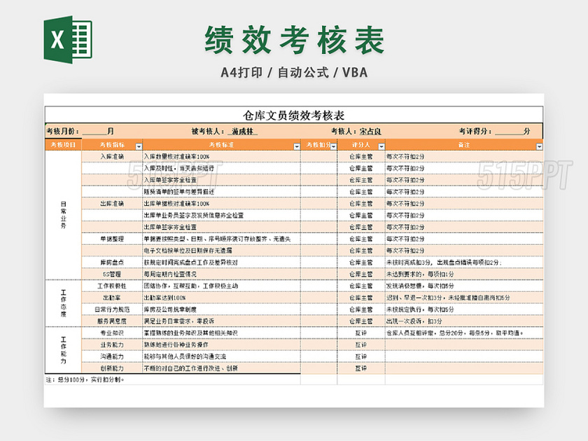 人员绩效考核表