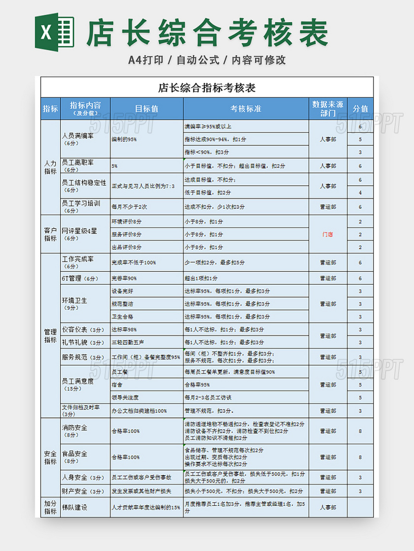 餐饮店长绩效考核表