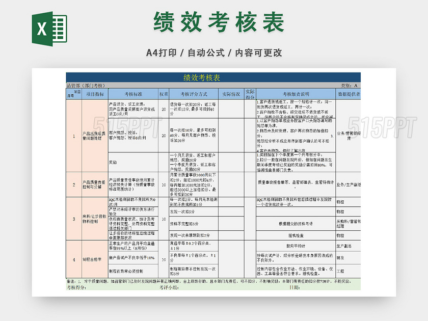 公司管理人员绩效考核统计