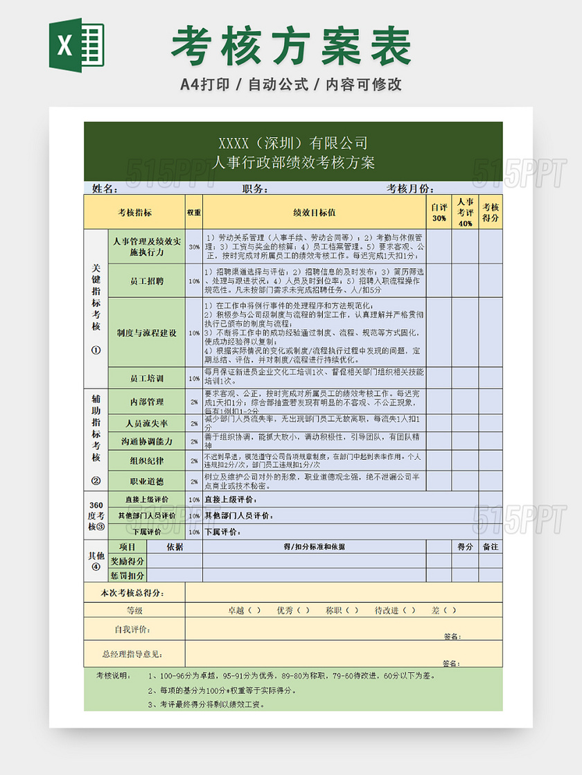 企业绩效考核详细规划表