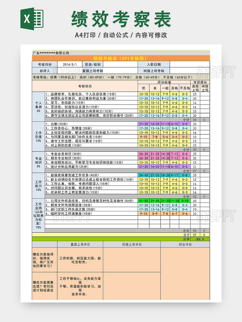 公司员工绩效审查表