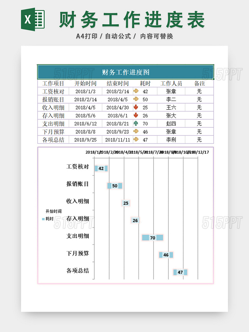 财务工作进度表