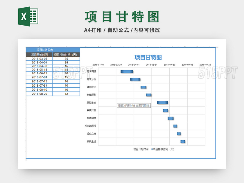 项目进度甘特图