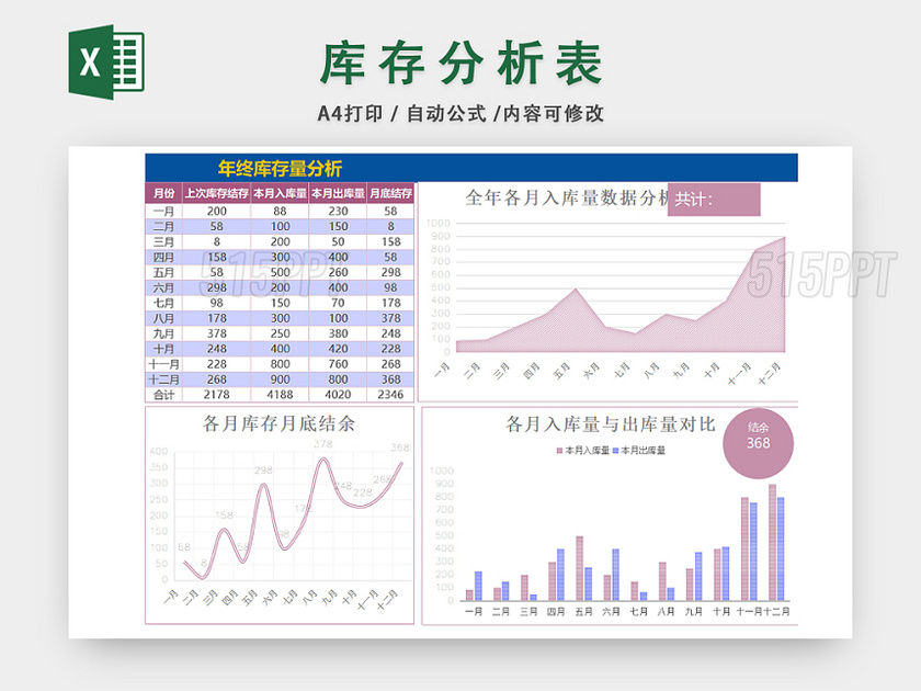 库房库存总量分析统计表