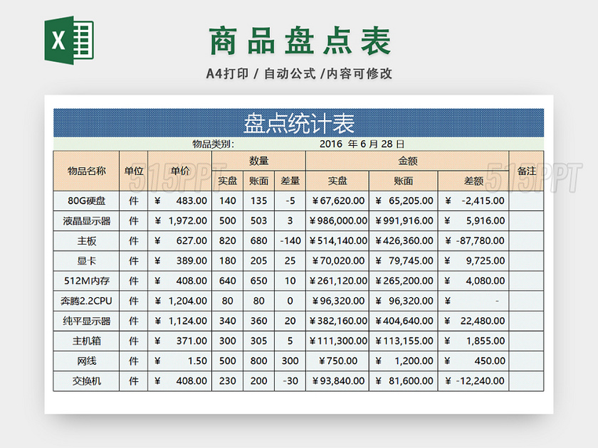 企业库存管理统计表