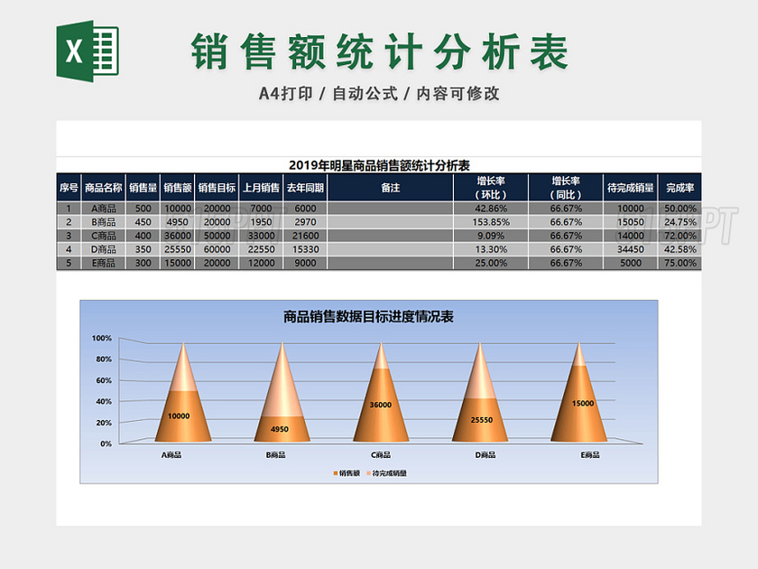 商品销售额统计分析表