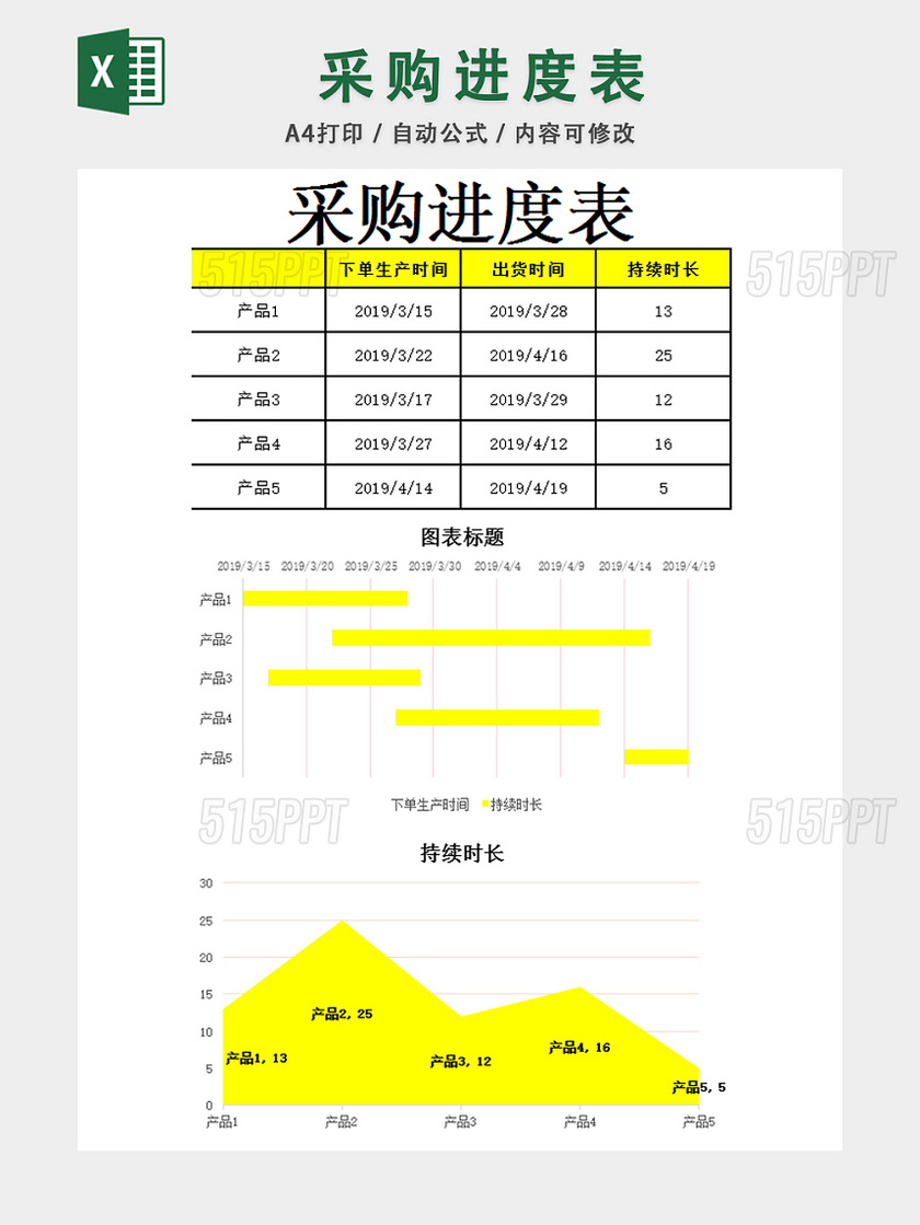 商品采购进度图表