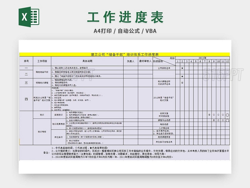 储备干部体系工作进度表