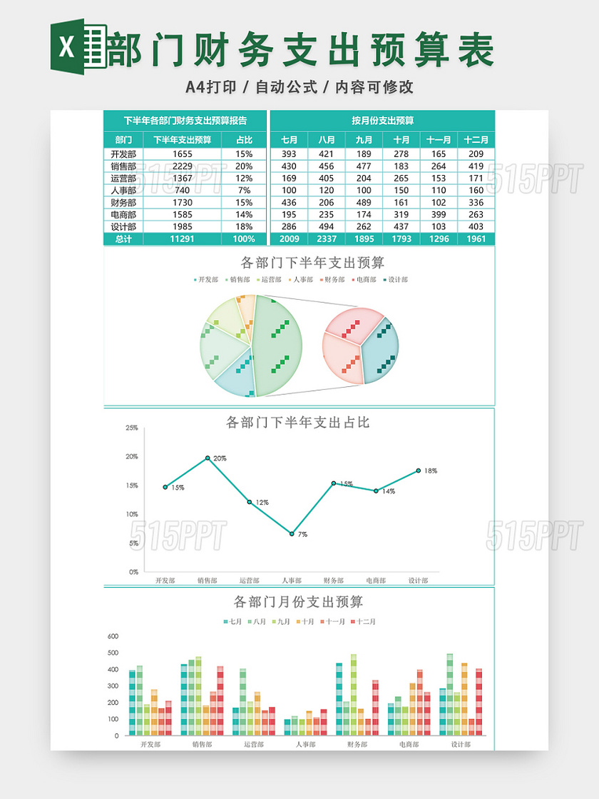 部门财务支出预算表EXCEL模板