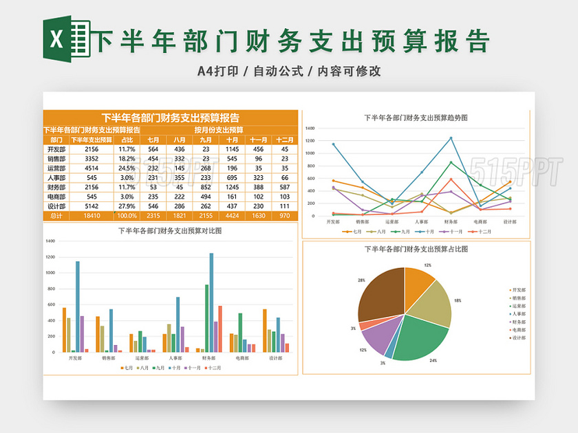 下半年部门财务支出预算报告EXCEL模板