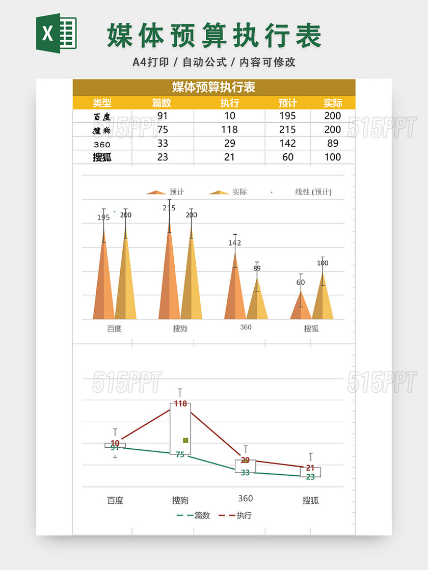 媒体预算执行表EXCEL模板