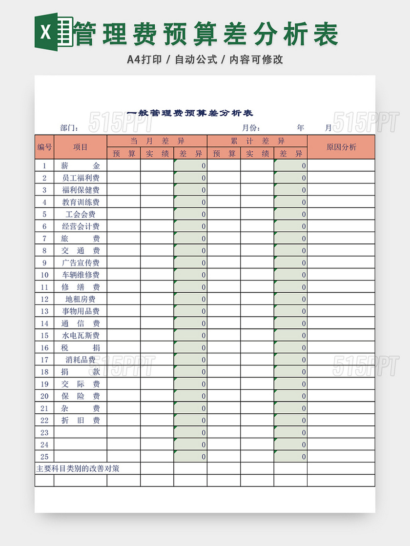 管理费预算差分析表EXCEL模板