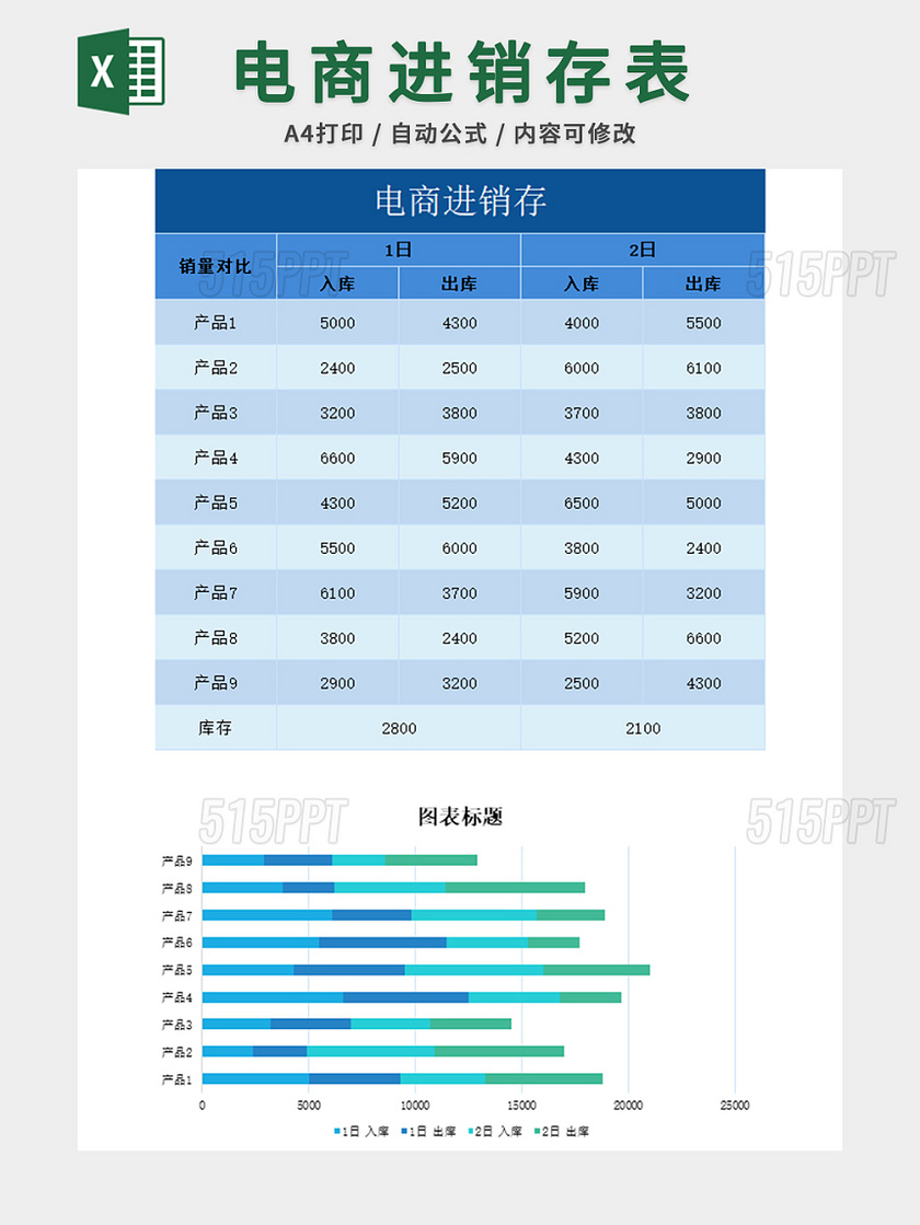 仓库管理电商进销存日报统计表