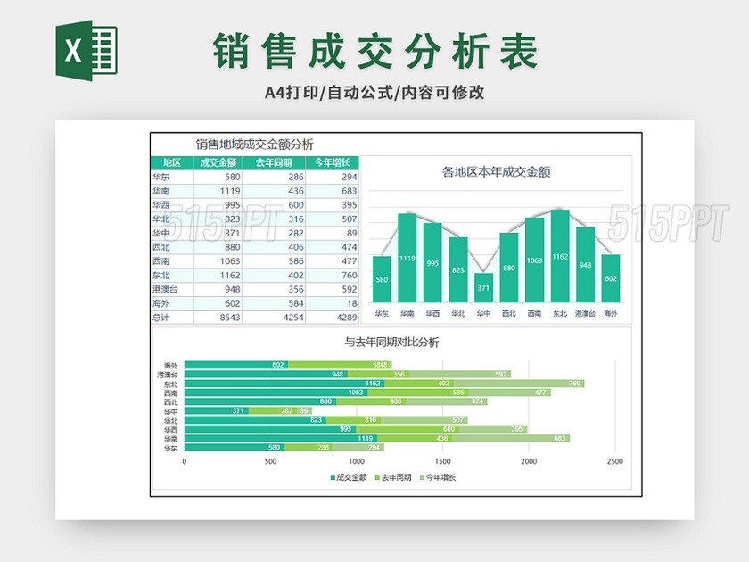 销售成交分析表