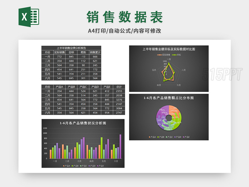 销售数据分析表