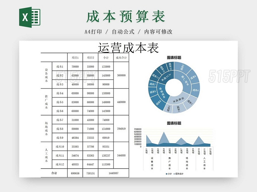 彩色公司成本核算表运营成本预算表