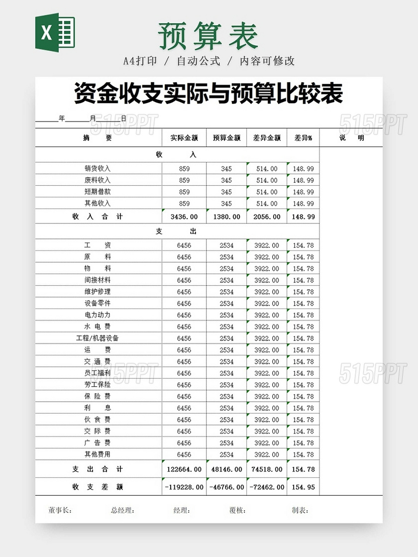 简约财务资金收支表预算比较表