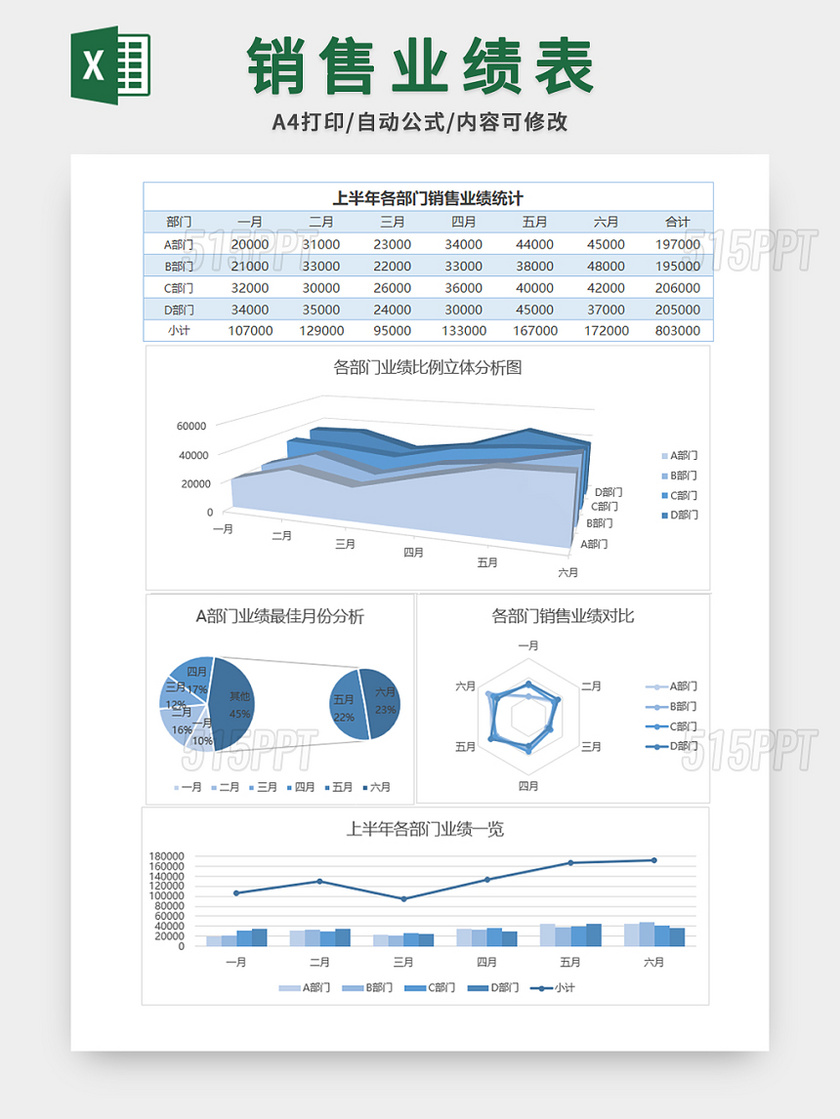 销售业绩表