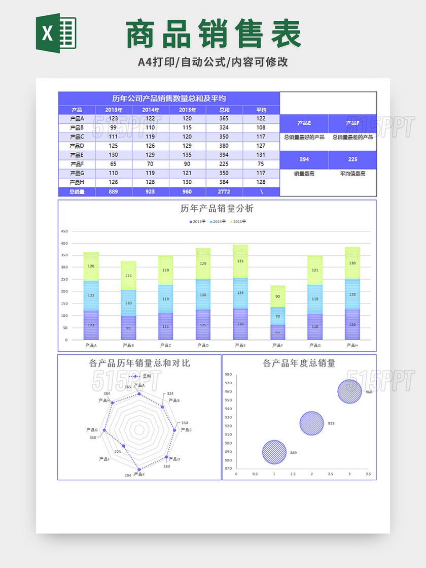 商品销售表