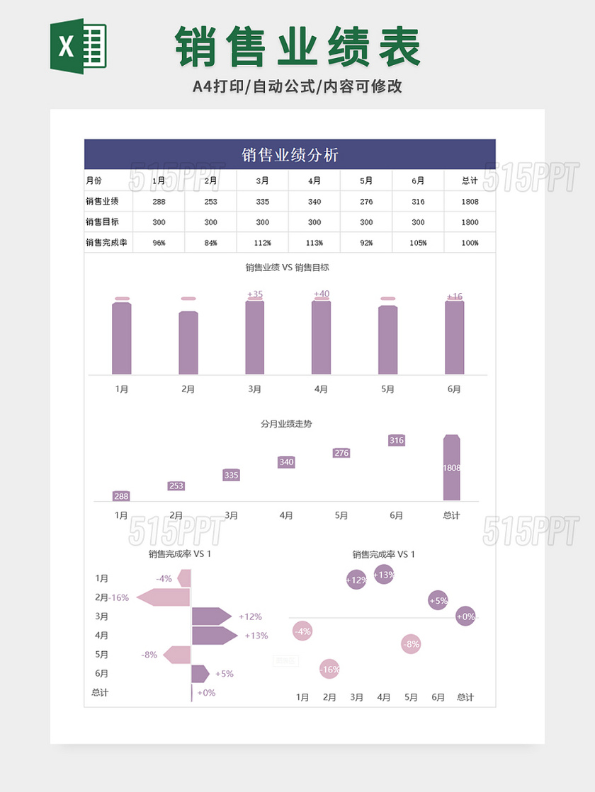 销售业绩表