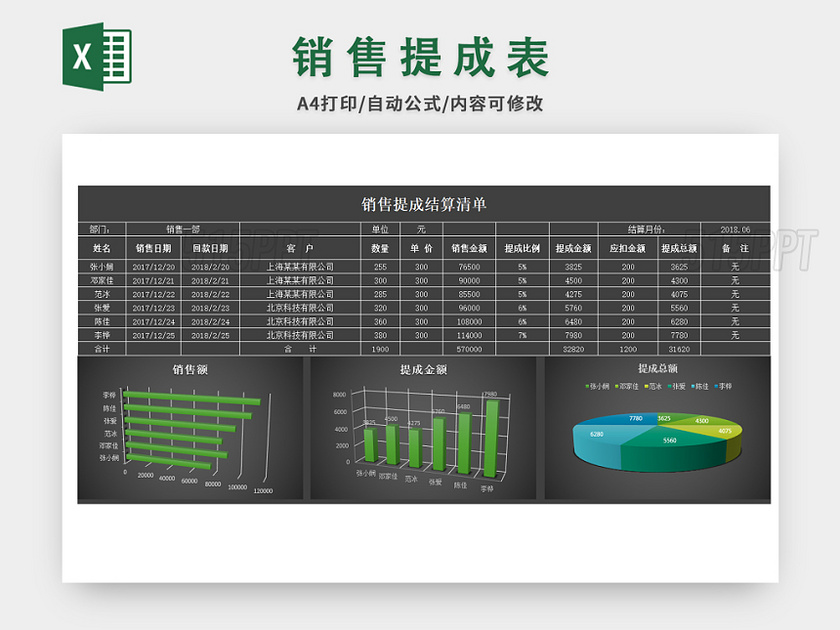 销售提成表