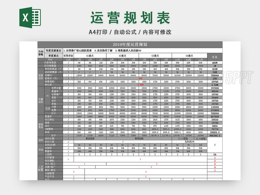 企业销售额运营规划表