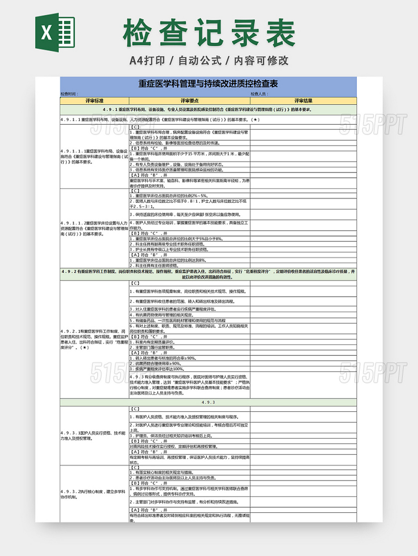 重症医学科管理与持续改进质控检查表