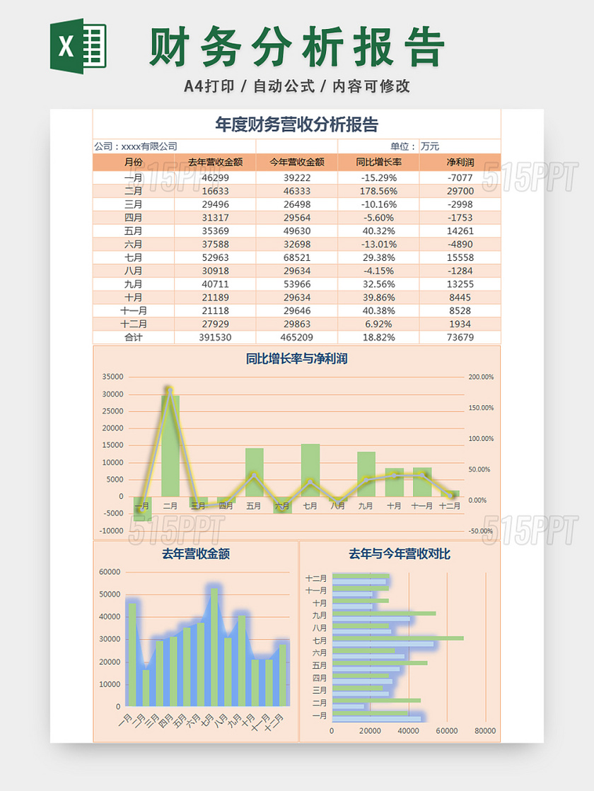 年度财务应收分析报告财务报表