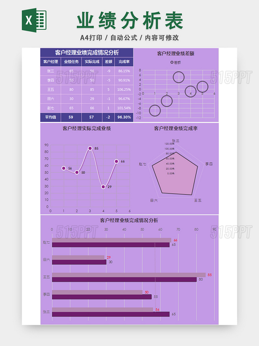 客户经理业绩完成情况分析表销售报表