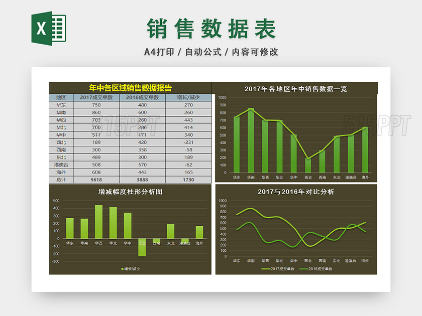 各地区销售数据统计表