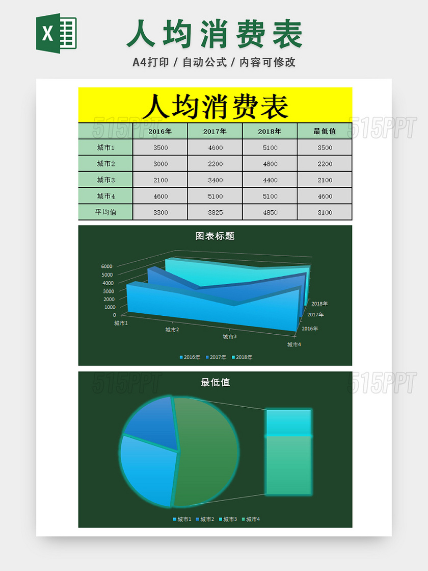 城市人均消费统计一览表