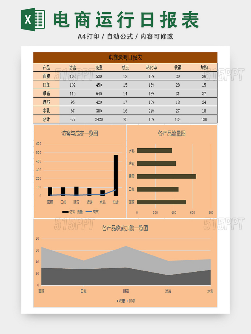 电子商务货物销统计表