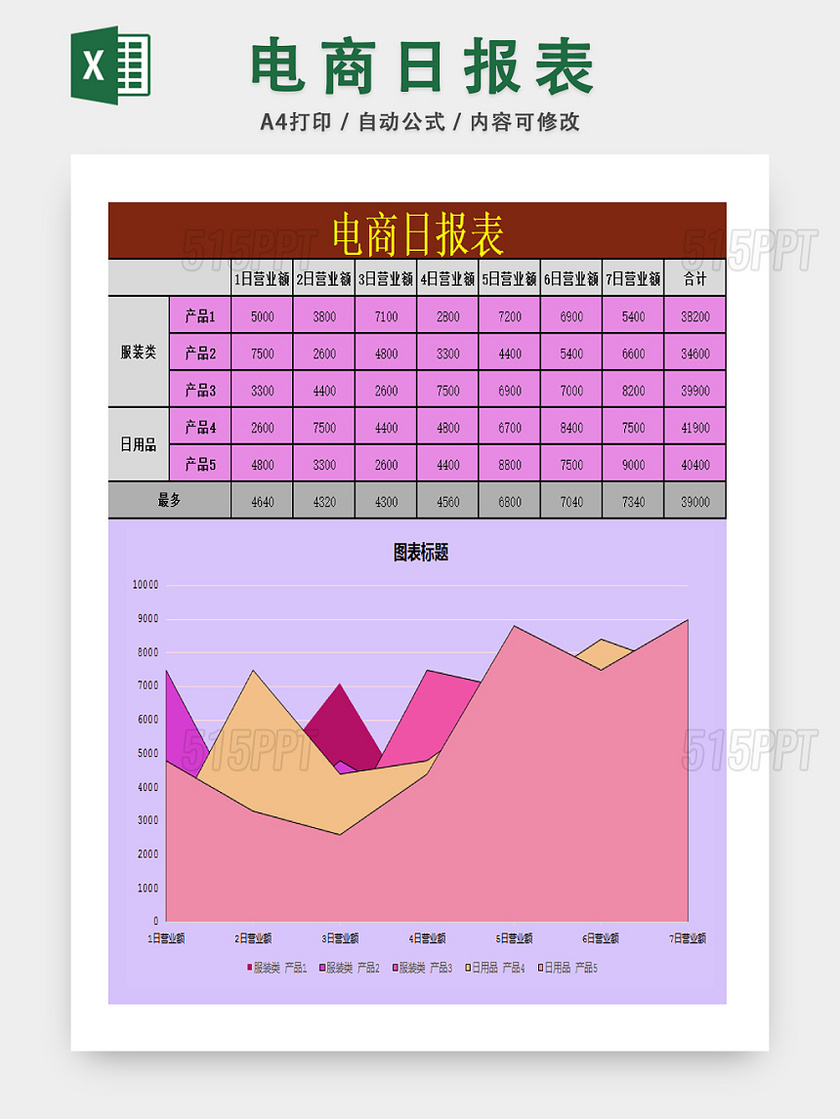 电子商务物品销售相关记录表