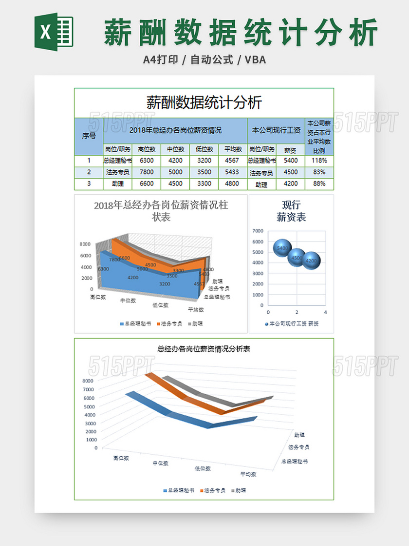 薪酬数据统计分析