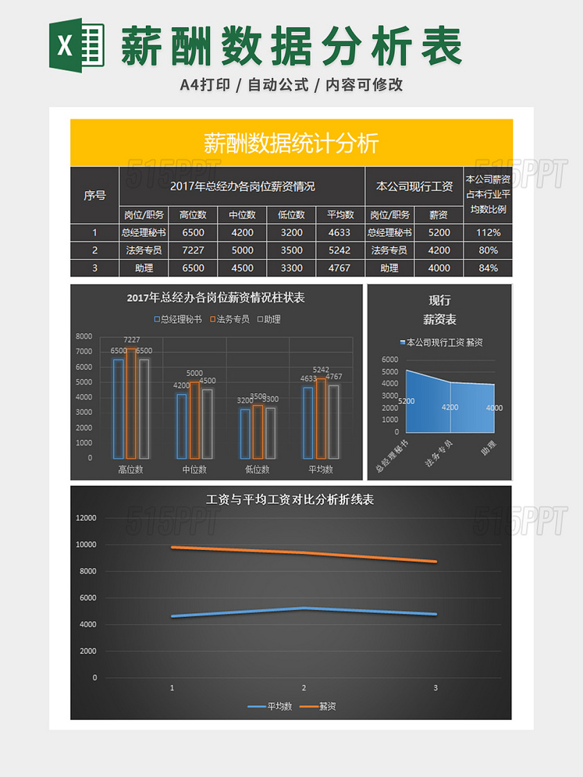 人事管理薪酬数据统计分析表