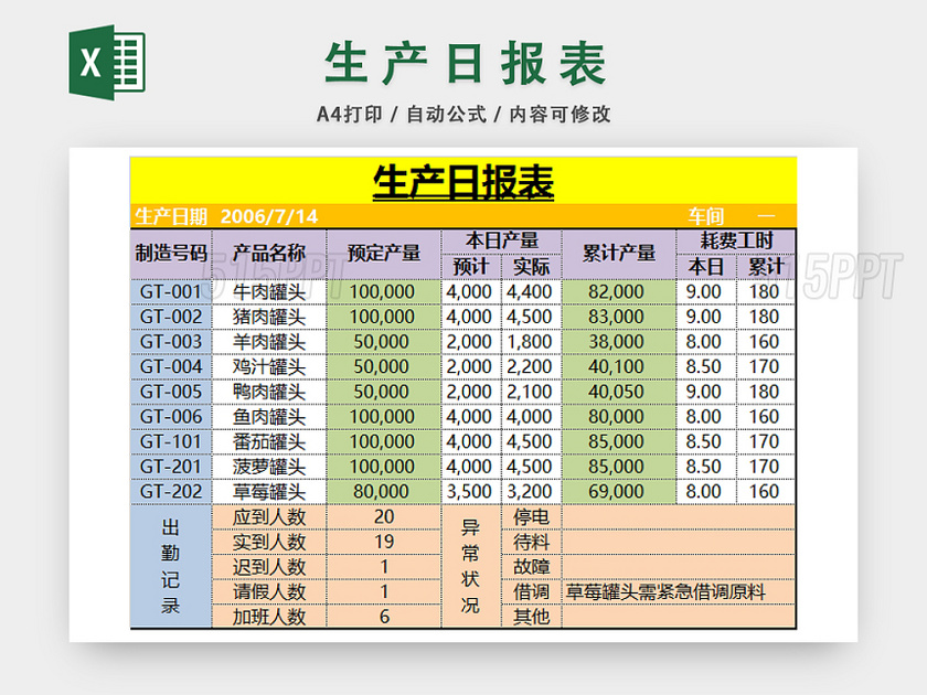 罐头生产日报统计表